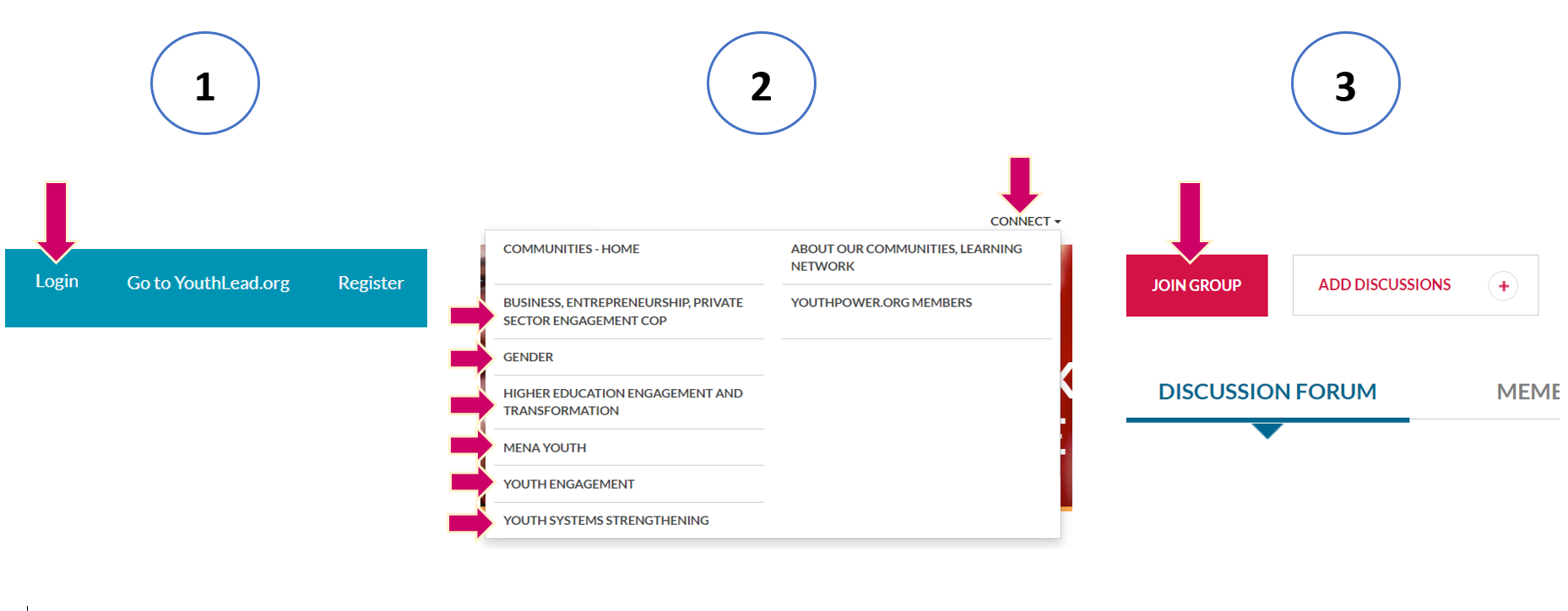 process for joining communities of power, click on login, click on connect, click on CoP of interest, click join