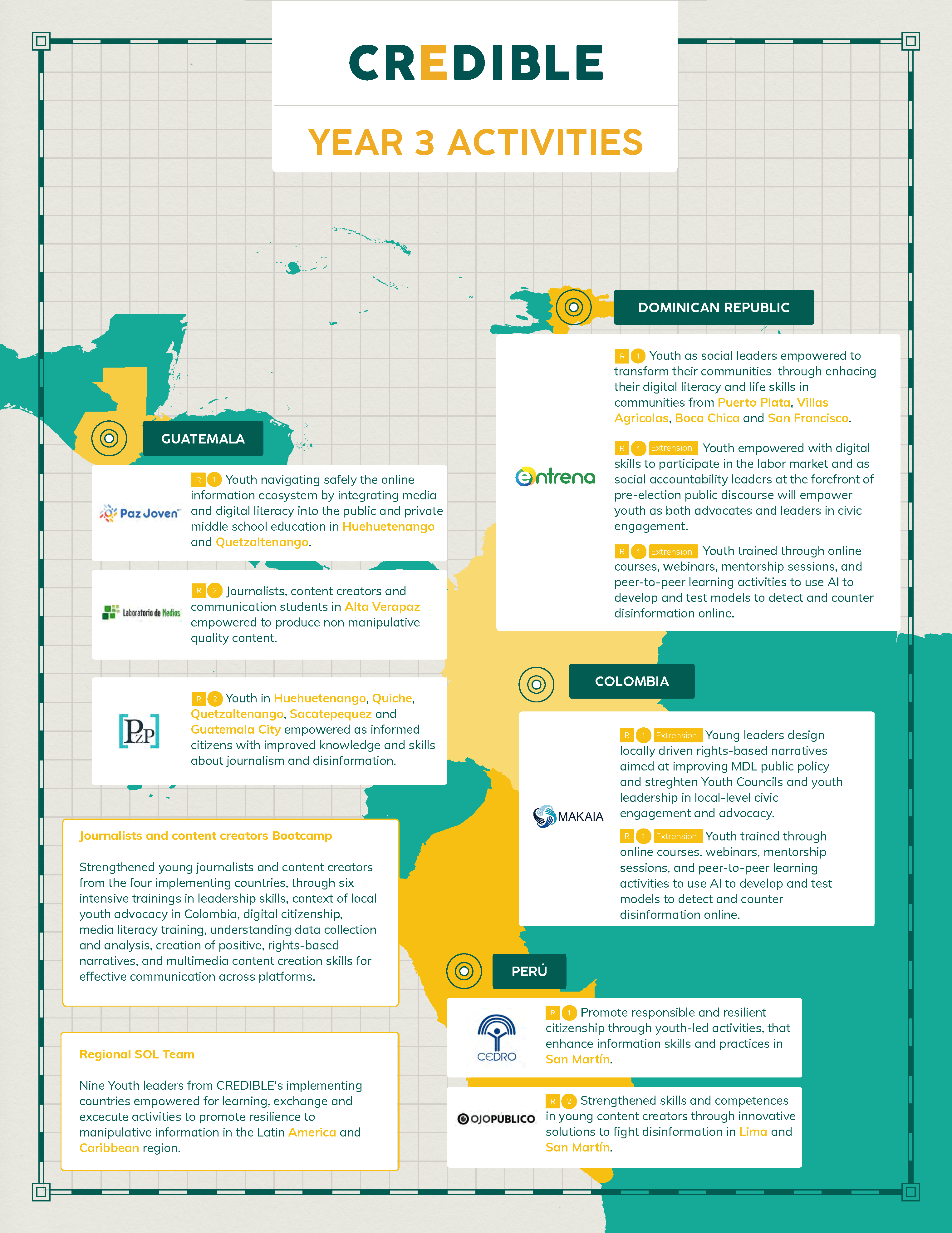 CREDIBLE Year 3 Activities Infographic