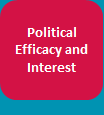 Political Efficacy and Interest