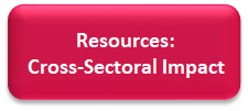 Resources: Cross-Sectoral Impact of PYD Programs