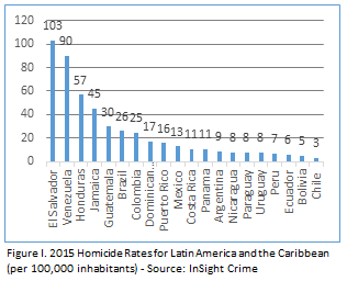 LAC%20YVP%20graphic.png