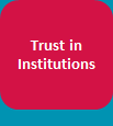 Trust in Institutions